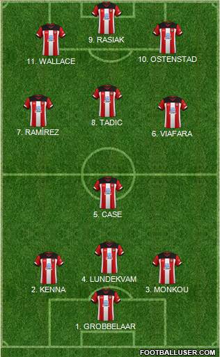 Southampton football formation