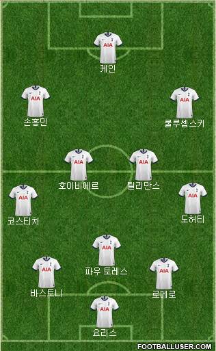 Tottenham Hotspur Formation 2022