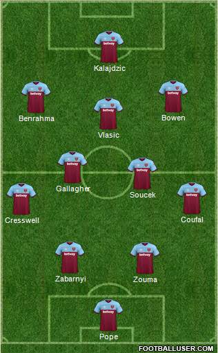 West Ham United Formation 2022