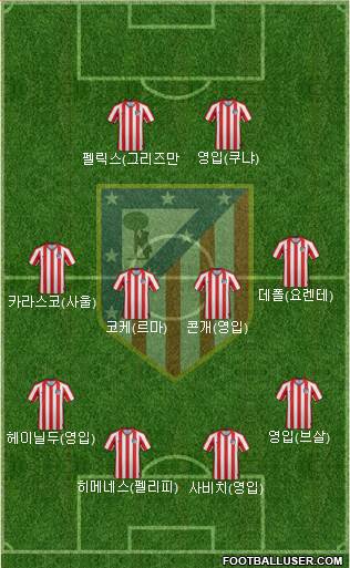 Atlético Madrid B 3-5-2 football formation