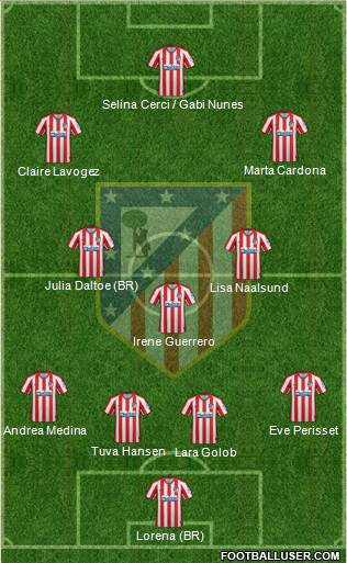 C. Atlético Madrid S.A.D. Formation 2022