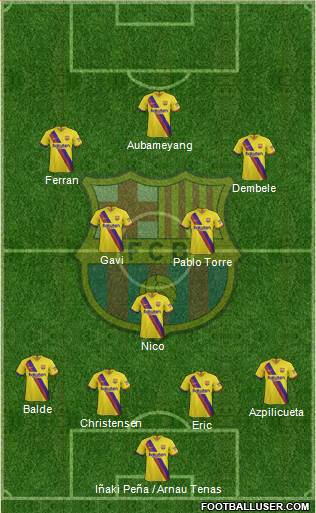 F.C. Barcelona Formation 2022