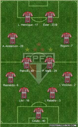São Paulo FC Formation 2022