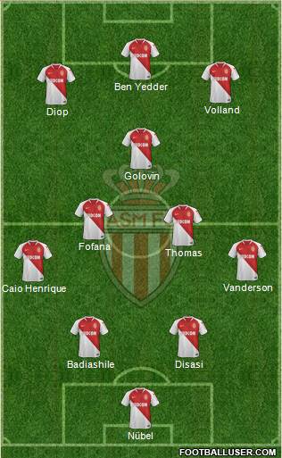 AS Monaco FC Formation 2022