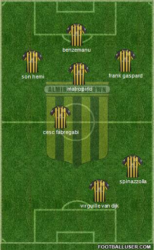 Almirante Brown Formation 2022