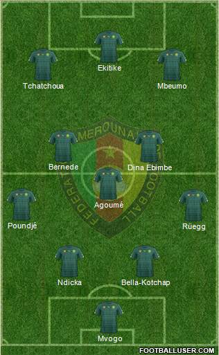 Cameroon Formation 2022