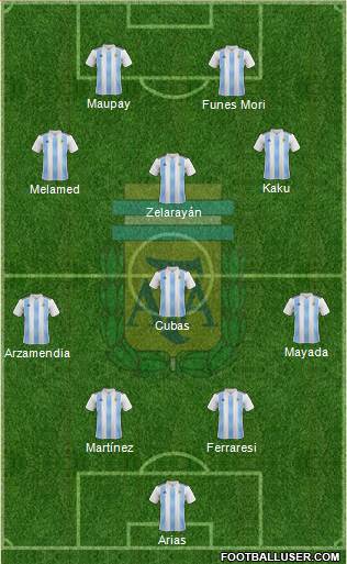 Argentina Formation 2022