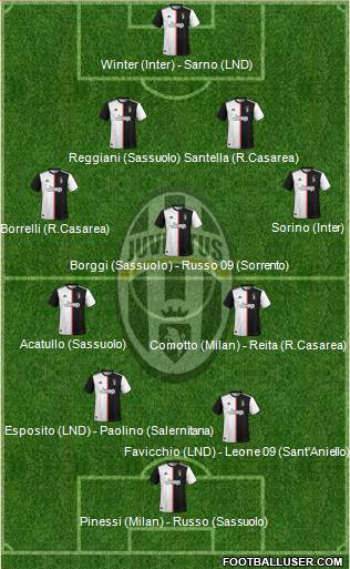 Juventus Formation 2022