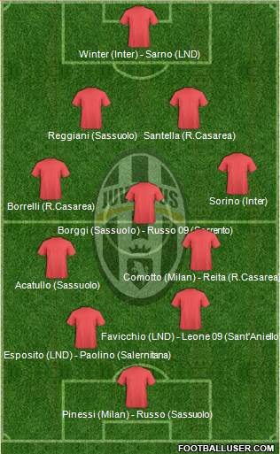 Juventus Formation 2022