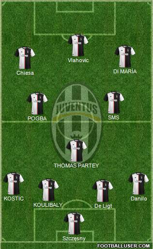 Juventus Formation 2022