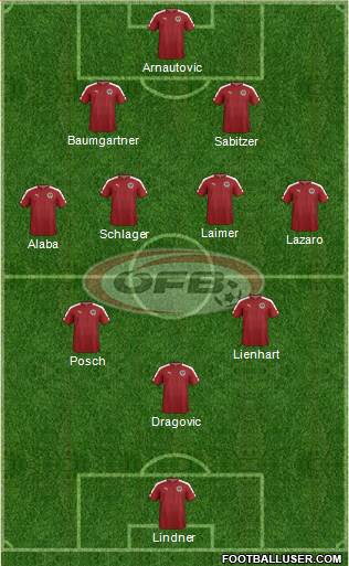 Austria Formation 2022