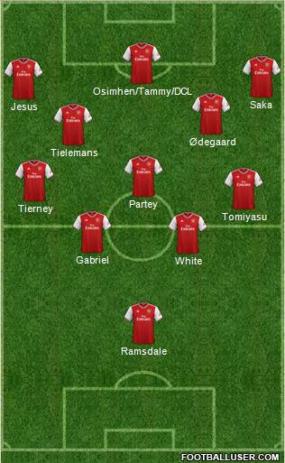 Arsenal Formation 2022