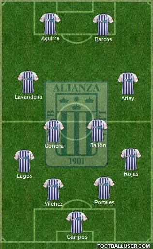 C Alianza Lima football formation