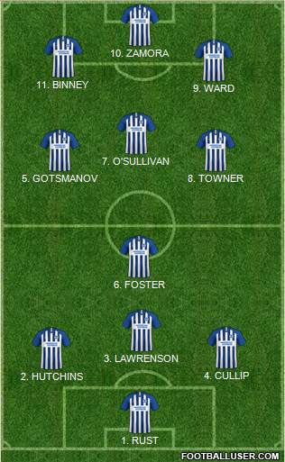 Brighton and Hove Albion football formation