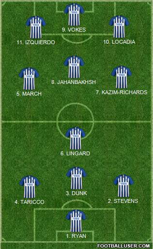 Brighton and Hove Albion 4-3-3 football formation