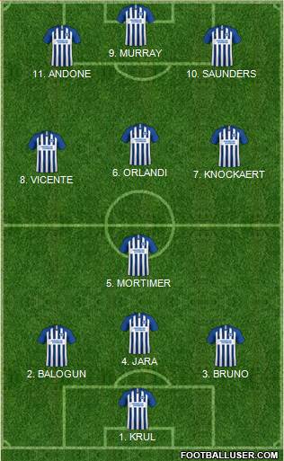 Brighton and Hove Albion football formation