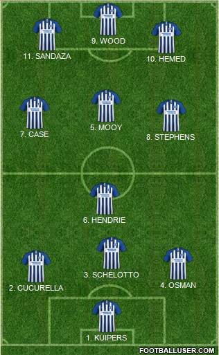 Brighton and Hove Albion Formation 2022