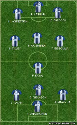 Brighton and Hove Albion football formation