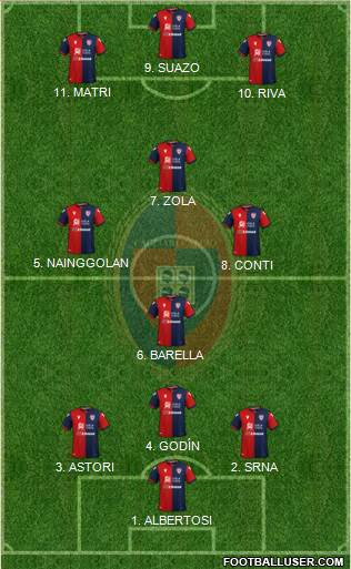 Cagliari Formation 2022