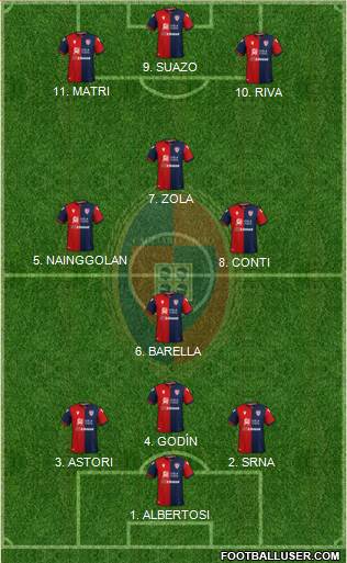 Cagliari 4-1-4-1 football formation