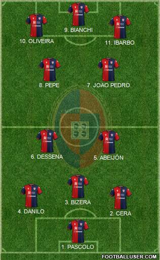 Cagliari 4-2-3-1 football formation