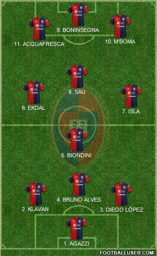 Cagliari Formation 2022