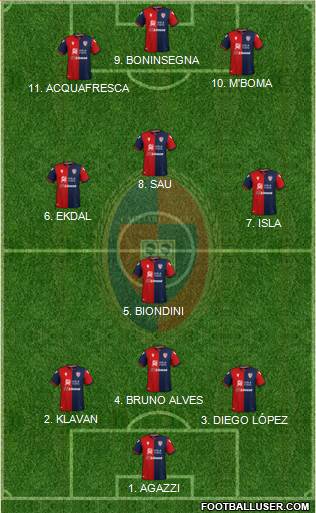 Cagliari 4-3-3 football formation