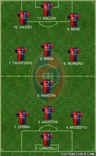 Cagliari Formation 2022