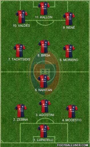 Cagliari 4-3-3 football formation