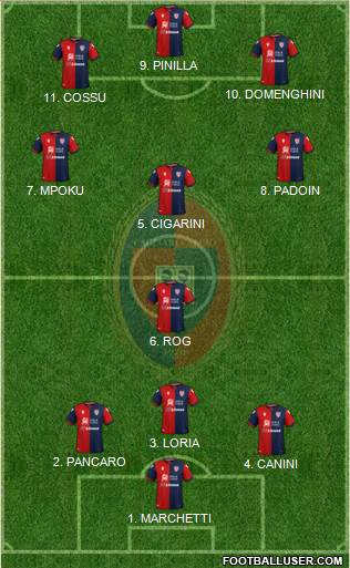 Cagliari 4-2-3-1 football formation