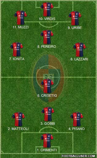 Cagliari Formation 2022