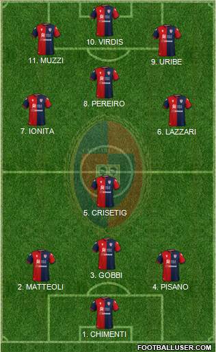 Cagliari 4-2-4 football formation