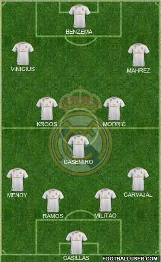 Real Madrid C.F. Formation 2022