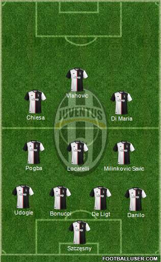 Juventus Formation 2022