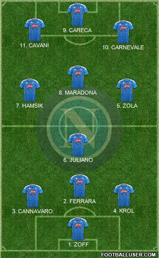 Napoli Formation 2022