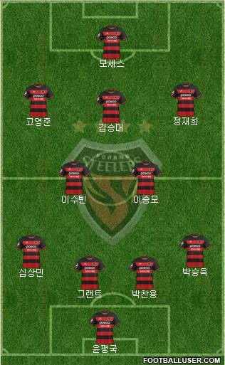 Pohang Steelers Formation 2022