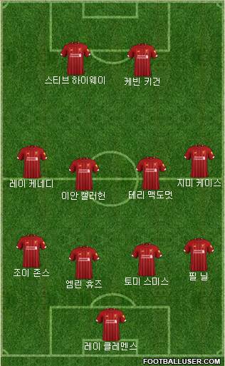 Liverpool Formation 2022