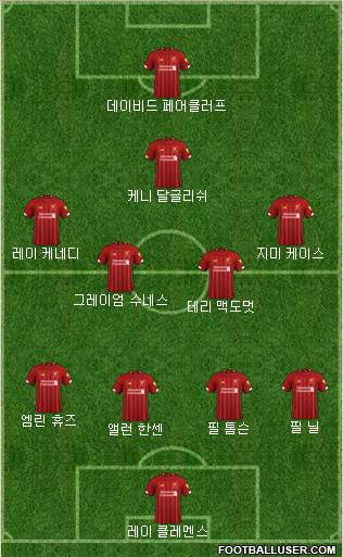 Liverpool Formation 2022