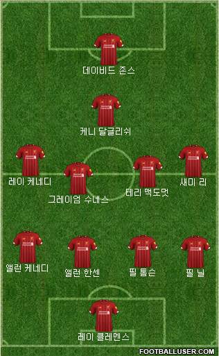 Liverpool Formation 2022