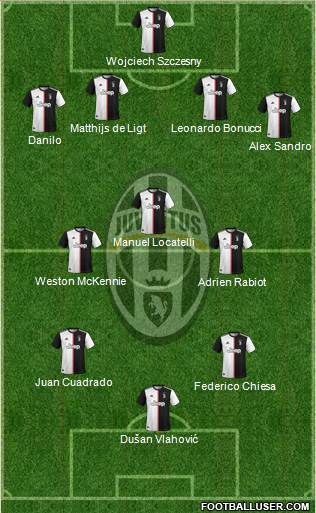 Juventus Formation 2022
