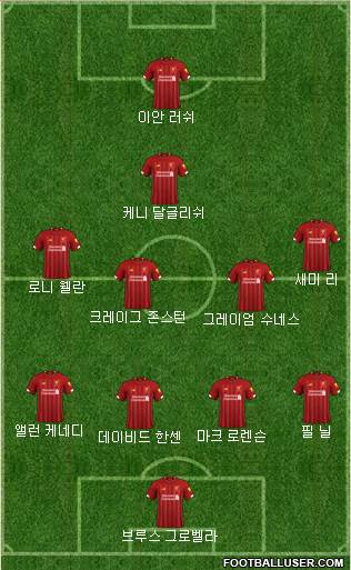 Liverpool Formation 2022