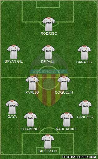 Valencia C.F., S.A.D. Formation 2022