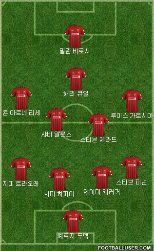 Liverpool Formation 2022