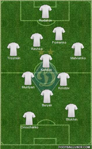 Dinamo Kiev 4-3-1-2 football formation