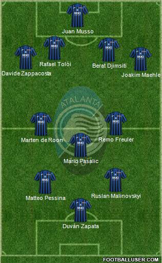 Atalanta Formation 2022