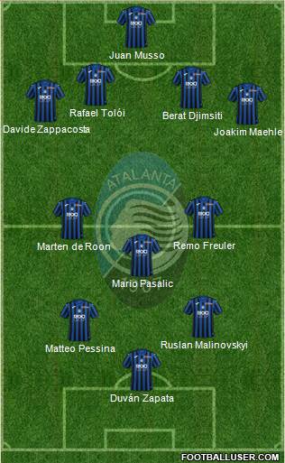 Atalanta 4-2-1-3 football formation