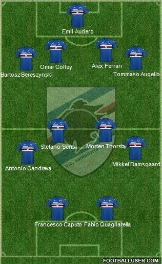 Sampdoria Formation 2022