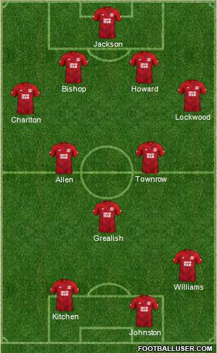 Leyton Orient Formation 2022