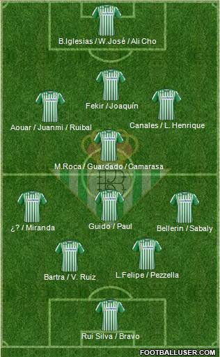 Real Betis B., S.A.D. Formation 2022