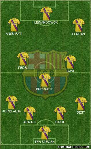 F.C. Barcelona Formation 2022